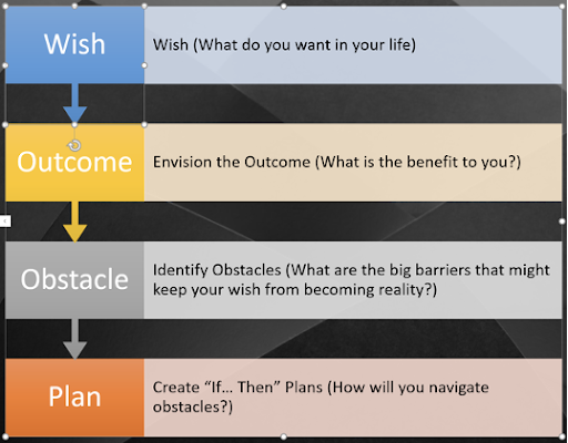 WOOP It Up After the Conference